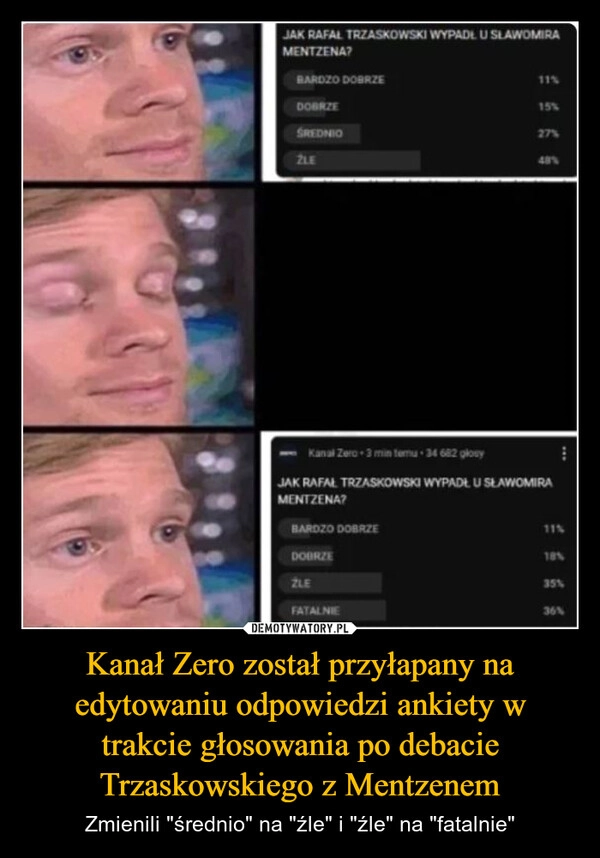 
    Kanał Zero został przyłapany na edytowaniu odpowiedzi ankiety w trakcie głosowania po debacie Trzaskowskiego z Mentzenem