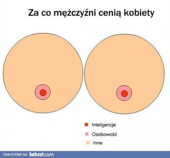 Za co cenimy kobiety