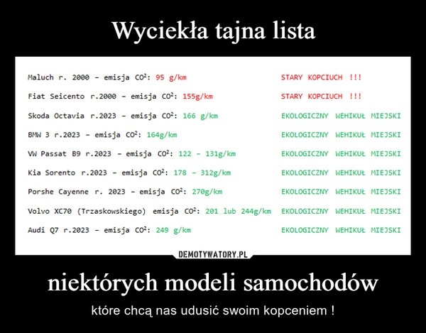 
    Wyciekła tajna lista niektórych modeli samochodów