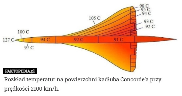 
    Rozkład temperatur na powierzchni kadłuba Concorde'a przy prędkości