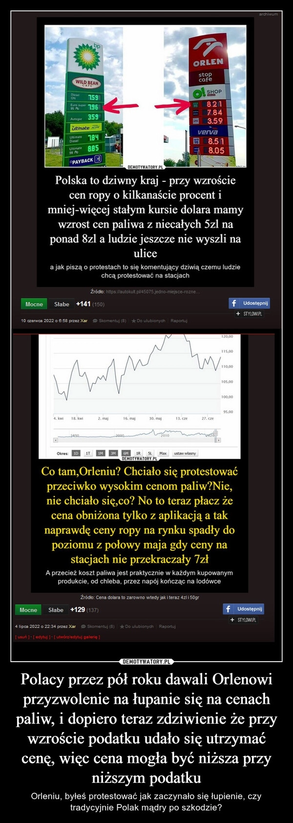 
    Polacy przez pół roku dawali Orlenowi przyzwolenie na łupanie się na cenach paliw, i dopiero teraz zdziwienie że przy wzroście podatku udało się utrzymać cenę, więc cena mogła być niższa przy niższym podatku 