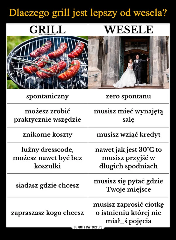 
    Dlaczego grill jest lepszy od wesela?