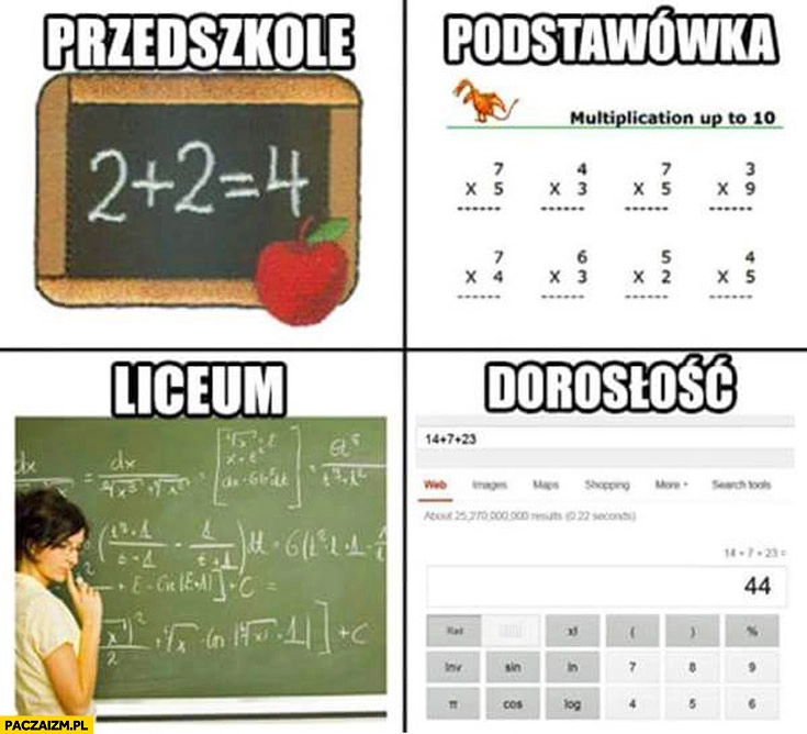 
    Liczenie matematyka przedszkole podstawówka liceum dorosłość