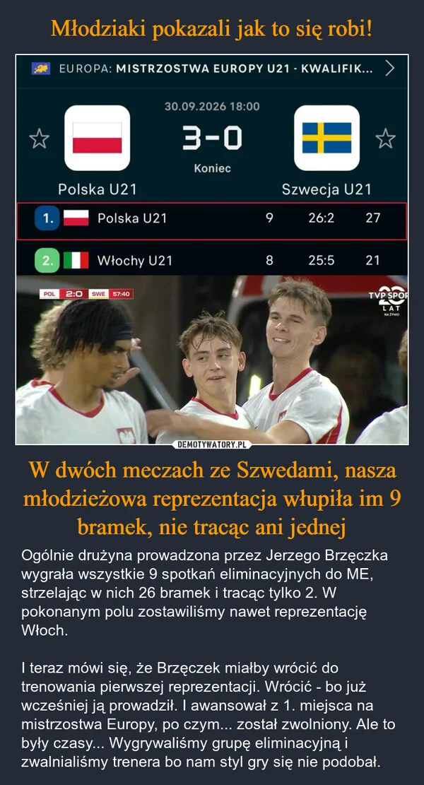 Młodziaki pokazali jak to się robi! W dwóch meczach ze Szwedami, nasza młodzieżowa reprezentacja włupiła im 9 bramek, nie tracąc ani jednej
