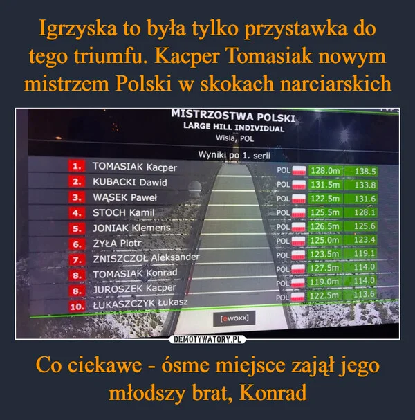 
    Igrzyska to była tylko przystawka do tego triumfu. Kacper Tomasiak nowym mistrzem Polski w skokach narciarskich Co ciekawe - ósme miejsce zajął jego młodszy brat, Konrad