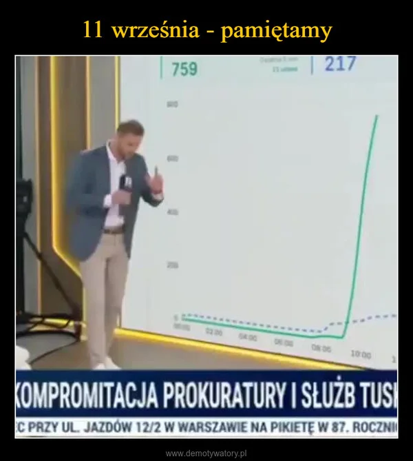11 września - pamiętamy