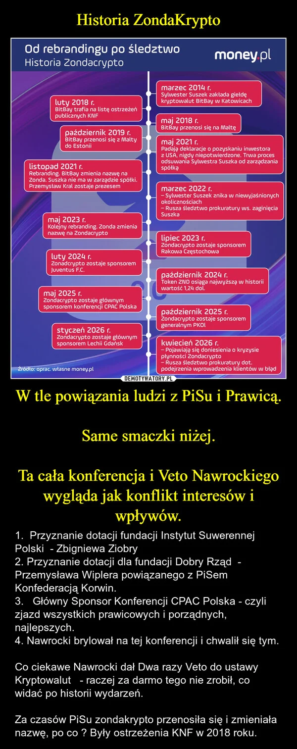 
    Historia ZondaKrypto W tle powiązania ludzi z PiSu i Prawicą. Same smaczki niżej. Ta cała konferencja i Veto Nawrockiego wygląda jak konflikt interesów i wpływów.