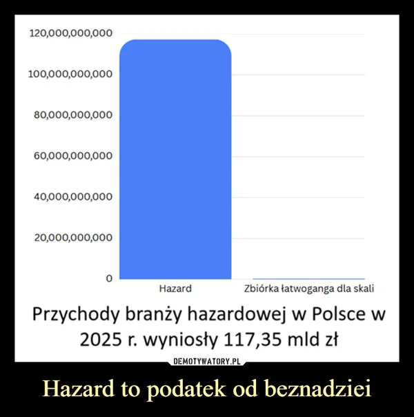 
    Hazard to podatek od beznadziei