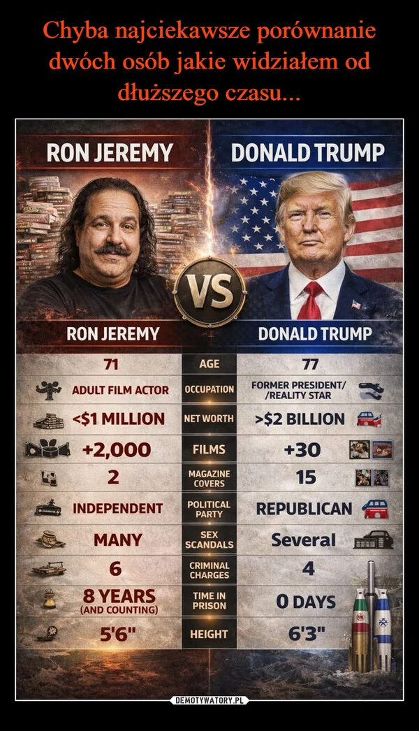 
    Chyba najciekawsze porównanie dwóch osób jakie widziałem od dłuższego czasu...