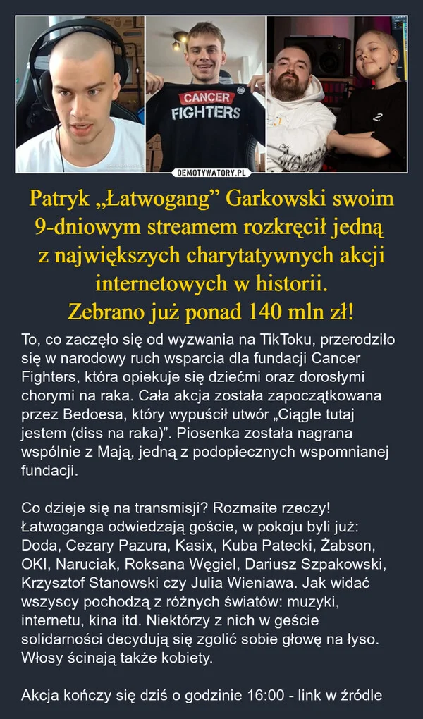 
    Patryk „Łatwogang” Garkowski swoim 9-dniowym streamem rozkręcił jedną z największych charytatywnych akcji internetowych w historii. Zebrano już ponad 140 mln zł!