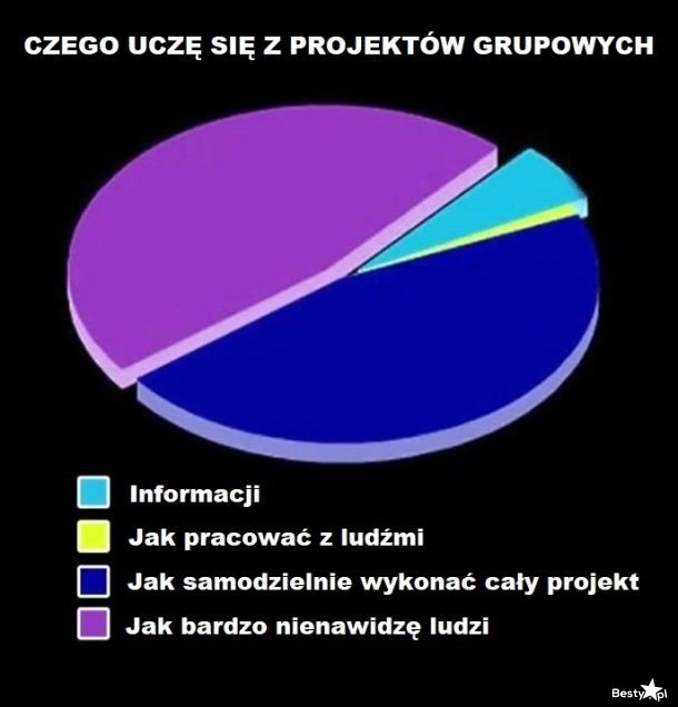 
    Projekty grupowe 