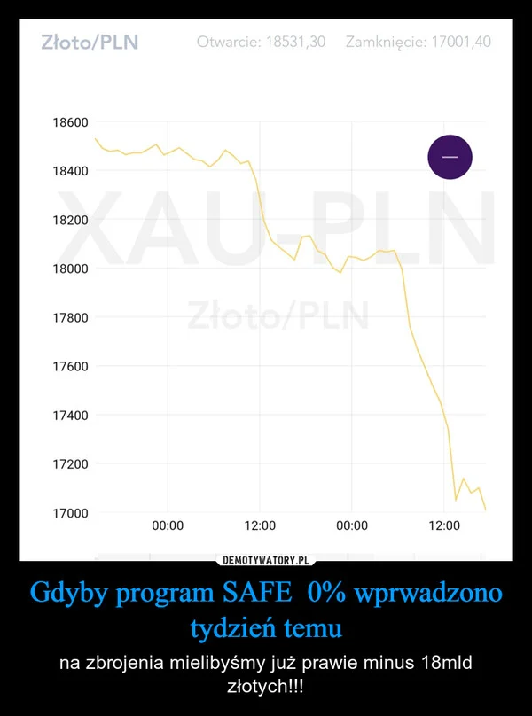 
    Gdyby program SAFE 0% wprwadzono tydzień temu