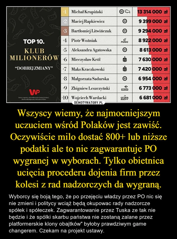 
    Wszyscy wiemy, że najmocniejszym uczuciem wśród Polaków jest zawiść. Oczywiście milo dostać 800+ lub niższe podatki ale to nie zagwarantuje PO wygranej w wyborach. Tylko obietnica ucięcia procederu dojenia firm przez kolesi z rad nadzorczych da wygraną.