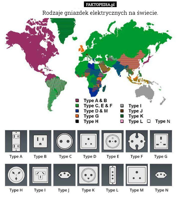 
    Rodzaje gniazdek elektrycznych na świecie.