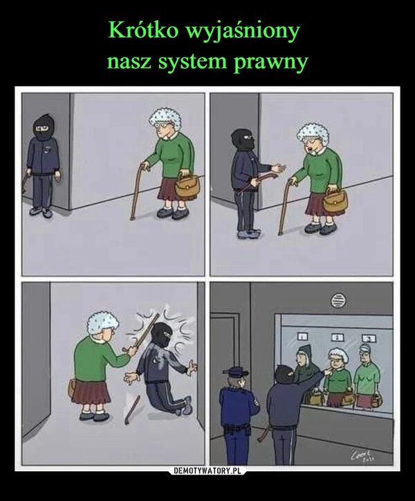 
    Krótko wyjaśniony 
nasz system prawny