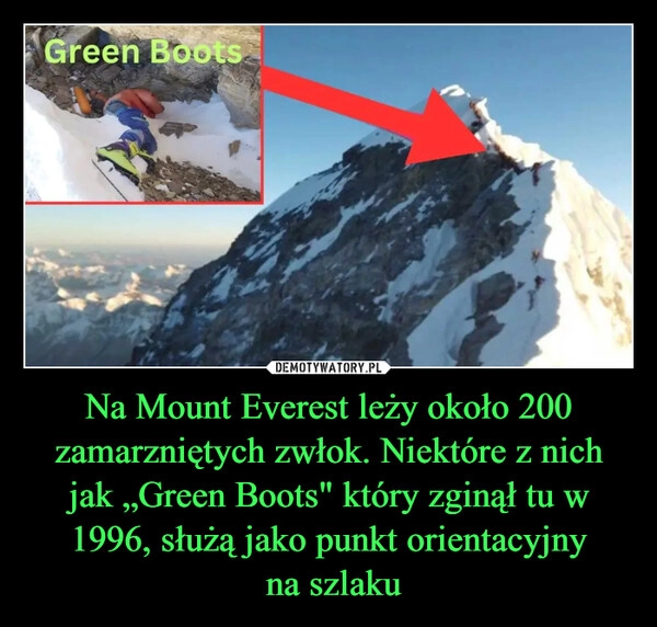 
    Na Mount Everest leży około 200 zamarzniętych zwłok. Niektóre z nich jak „Green Boots" który zginął tu w 1996, służą jako punkt orientacyjny
 na szlaku