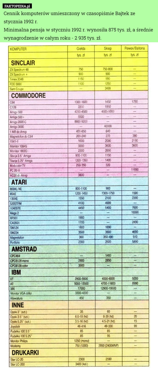 
    Cennik komputerów umieszczony w czasopiśmie Bajtek ze stycznia 1992 r.
