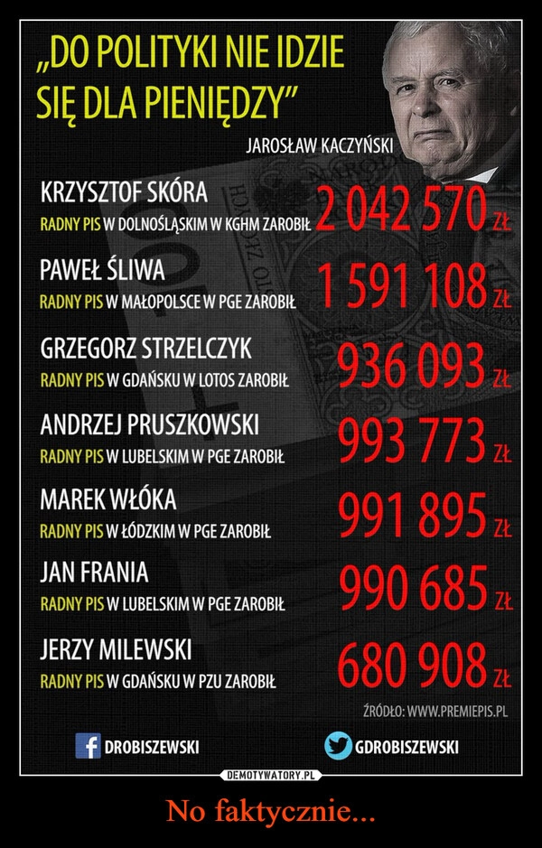 
    No faktycznie...