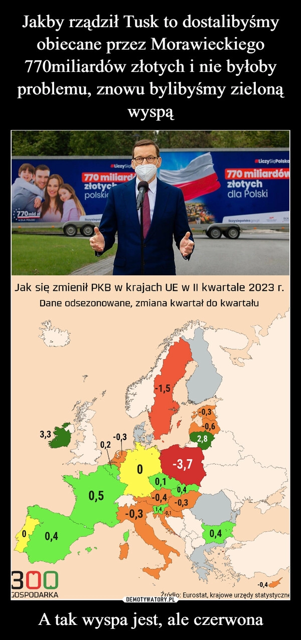 
    Jakby rządził Tusk to dostalibyśmy obiecane przez Morawieckiego 770miliardów złotych i nie byłoby problemu, znowu bylibyśmy zieloną wyspą A tak wyspa jest, ale czerwona