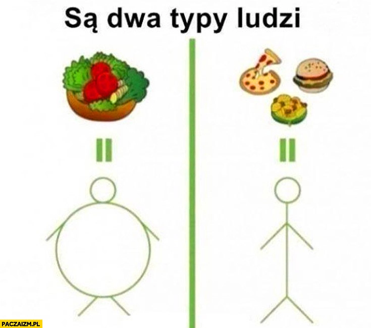 
    Są dwa typy ludzi dieta metabolizm