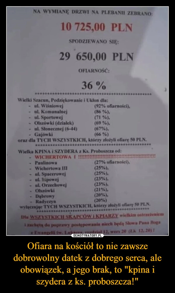 
    Ofiara na kościół to nie zawsze dobrowolny datek z dobrego serca, ale obowiązek, a jego brak, to "kpina i szydera z ks. proboszcza!"