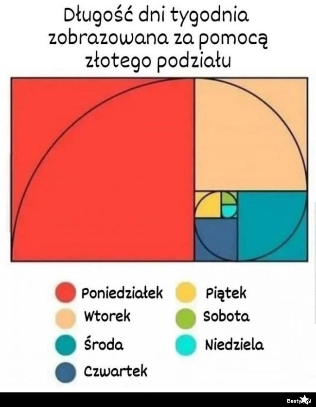 
    Długość dni tygodnia 