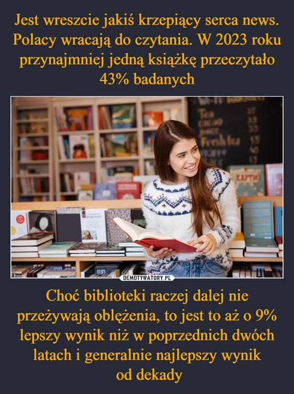 
    Jest wreszcie jakiś krzepiący serca news. Polacy wracają do czytania. W 2023 roku przynajmniej jedną książkę przeczytało 43% badanych Choć biblioteki raczej dalej nie przeżywają oblężenia, to jest to aż o 9% lepszy wynik niż w poprzednich dwóch latach i generalnie najlepszy wynik
 od dekady