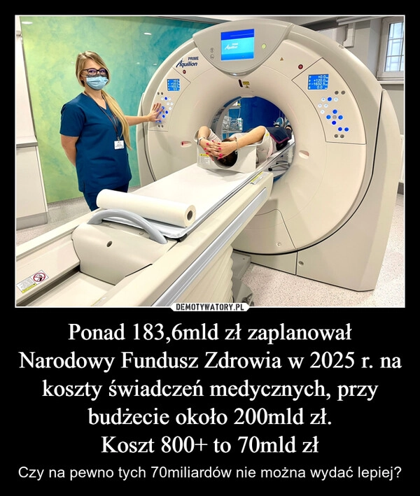 
    Ponad 183,6mld zł zaplanował Narodowy Fundusz Zdrowia w 2025 r. na koszty świadczeń medycznych, przy budżecie około 200mld zł.
Koszt 800+ to 70mld zł