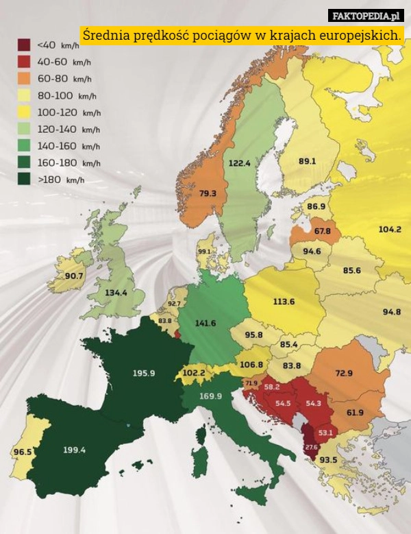 
    Średnia prędkość pociągów w krajach europejskich.