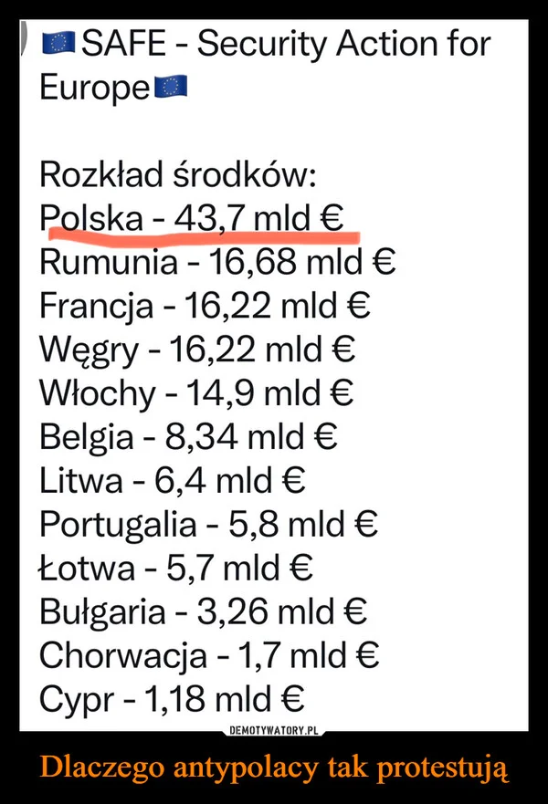 
    Dlaczego antypolacy tak protestują