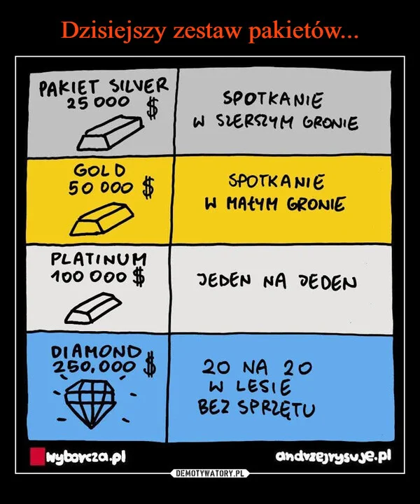 Dzisiejszy zestaw pakietów...