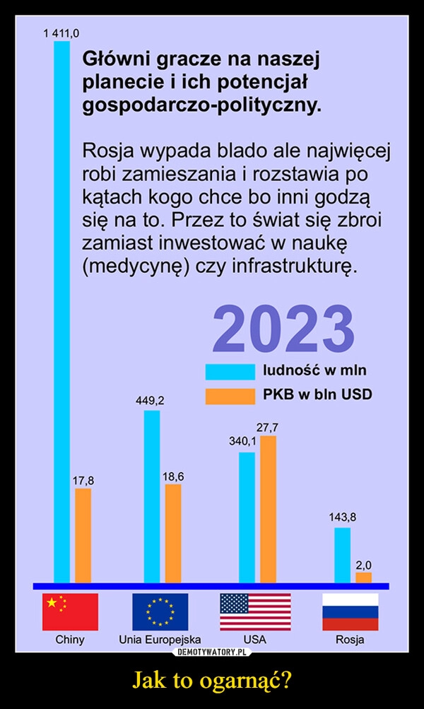 
    Jak to ogarnąć?