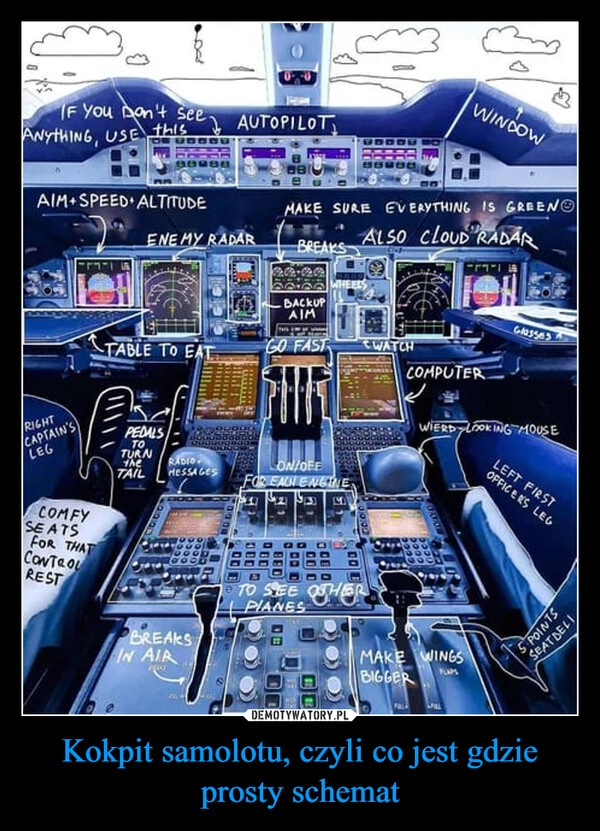 
    Kokpit samolotu, czyli co jest gdzie prosty schemat