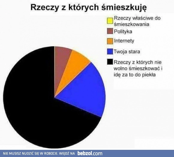 
    Rzeczy z których śmieszkuję 