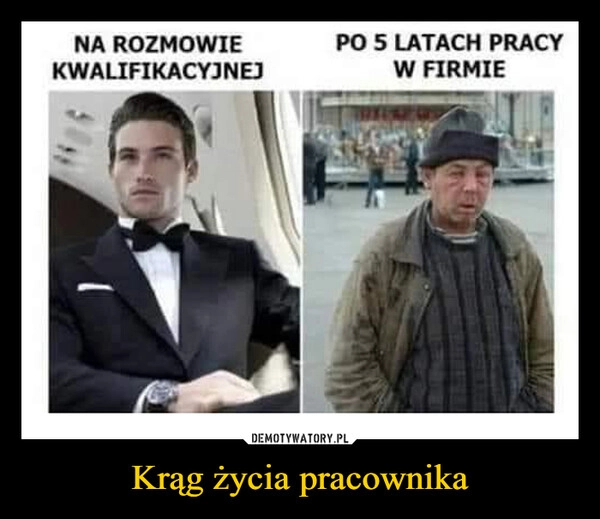 
    Krąg życia pracownika