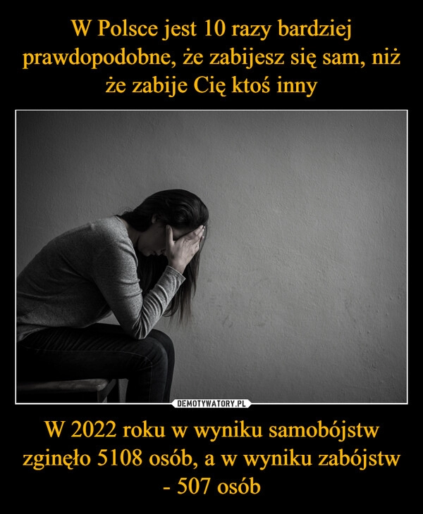 
    W Polsce jest 10 razy bardziej prawdopodobne, że zabijesz się sam, niż że zabije Cię ktoś inny W 2022 roku w wyniku samobójstw zginęło 5108 osób, a w wyniku zabójstw - 507 osób