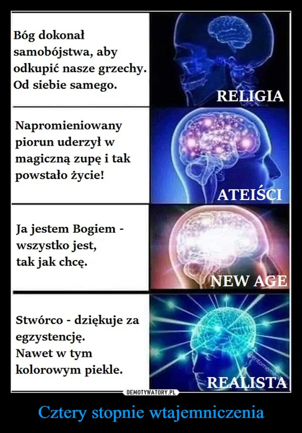 
    Cztery stopnie wtajemniczenia