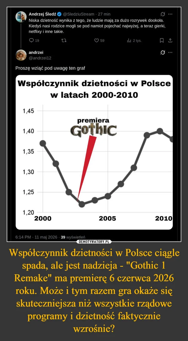 
    Współczynnik dzietności w Polsce ciągle spada, ale jest nadzieja - 