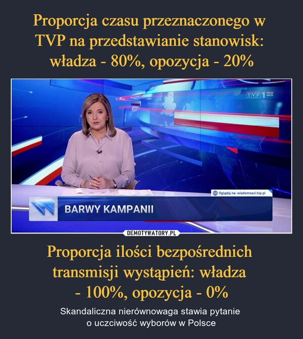 
    Proporcja czasu przeznaczonego w 
TVP na przedstawianie stanowisk: 
władza - 80%, opozycja - 20% Proporcja ilości bezpośrednich 
transmisji wystąpień: władza 
- 100%, opozycja - 0%