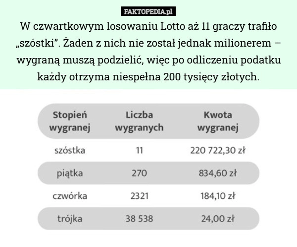 
    W czwartkowym losowaniu Lotto aż 11 graczy trafiło „szóstki”. Żaden z nich