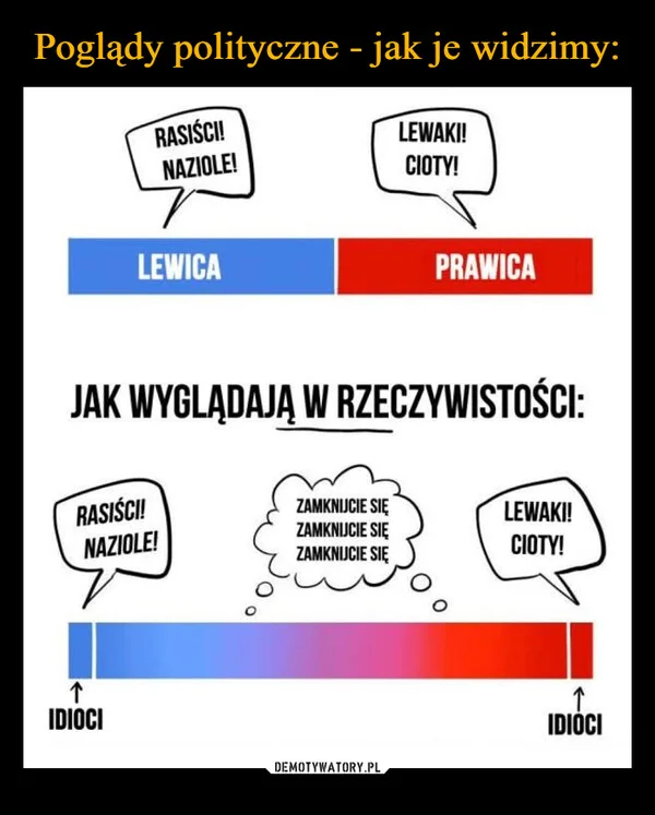 
    Poglądy polityczne - jak je widzimy: