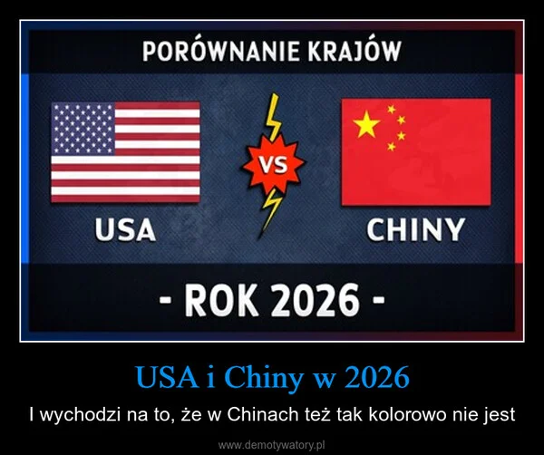 USA i Chiny w 2026