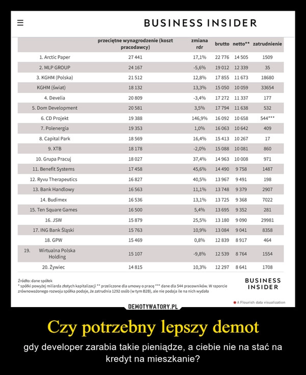 
    Czy potrzebny lepszy demot