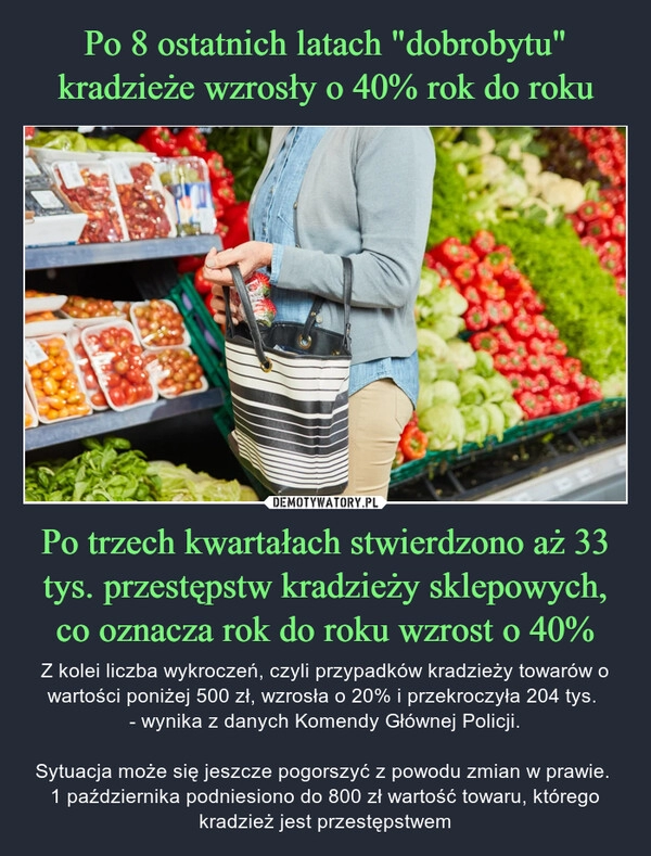 
    Po 8 ostatnich latach "dobrobytu" kradzieże wzrosły o 40% rok do roku Po trzech kwartałach stwierdzono aż 33 tys. przestępstw kradzieży sklepowych, co oznacza rok do roku wzrost o 40%