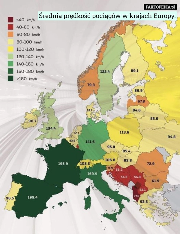 
    Średnia prędkość pociągów w krajach Europy.