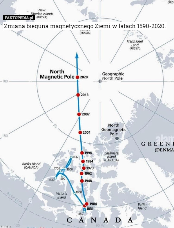 
    Zmiana bieguna magnetycznego Ziemi w latach 1590-2020.