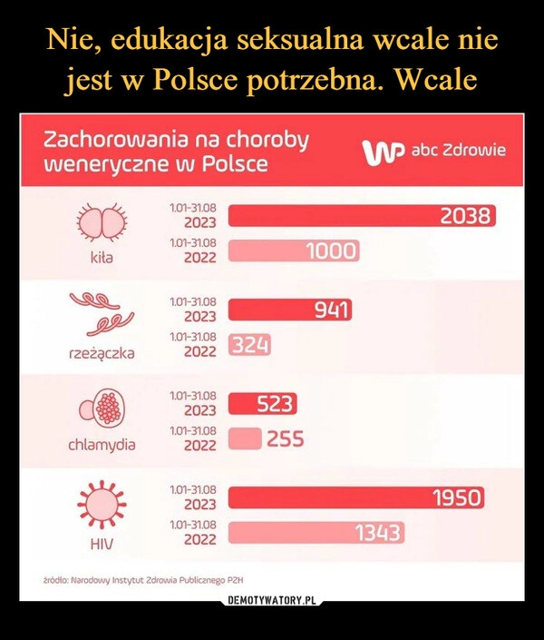 
    Nie, edukacja seksualna wcale nie jest w Polsce potrzebna. Wcale