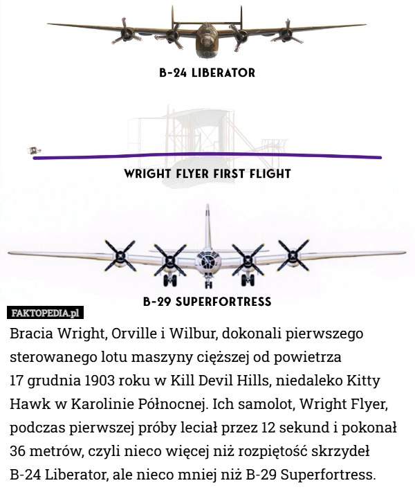 
    Bracia Wright, Orville i Wilbur, dokonali pierwszego sterowanego lotu maszyny...