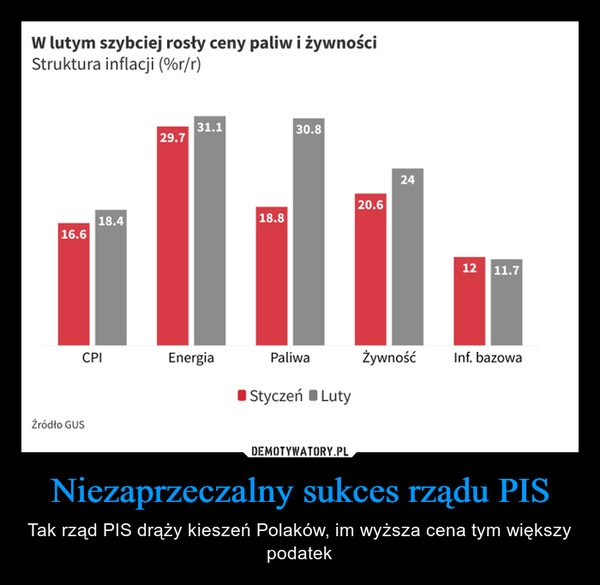 
    Niezaprzeczalny sukces rządu PIS