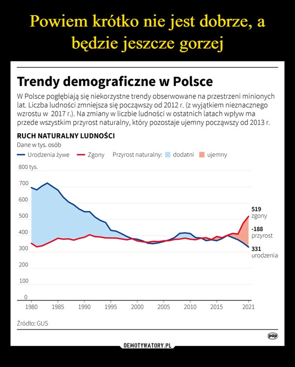 
    Powiem krótko nie jest dobrze, a będzie jeszcze gorzej